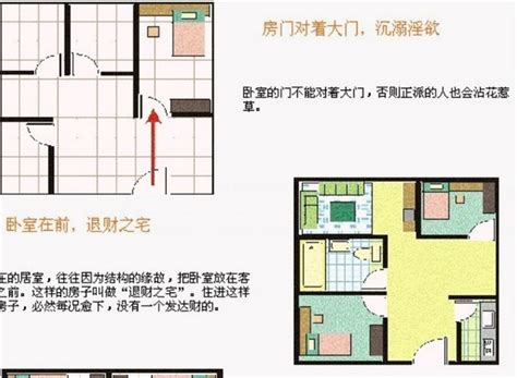 風水房子|住宅风水布局图解大全（建议收藏）